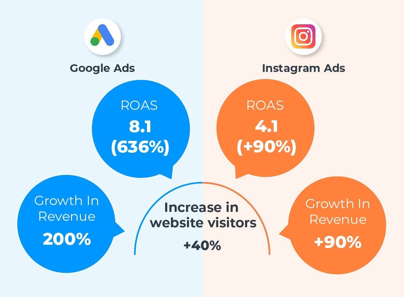 pure & sure big numbers infographic_V04